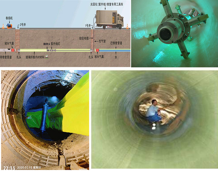 进贤UV-CIPP内衬修复