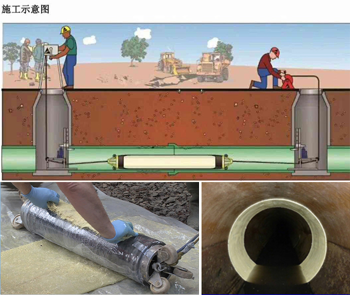 进贤管道局部点状修复